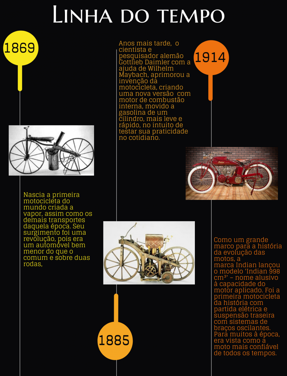 Modelos de moto: como escolher sua primeira motocicleta